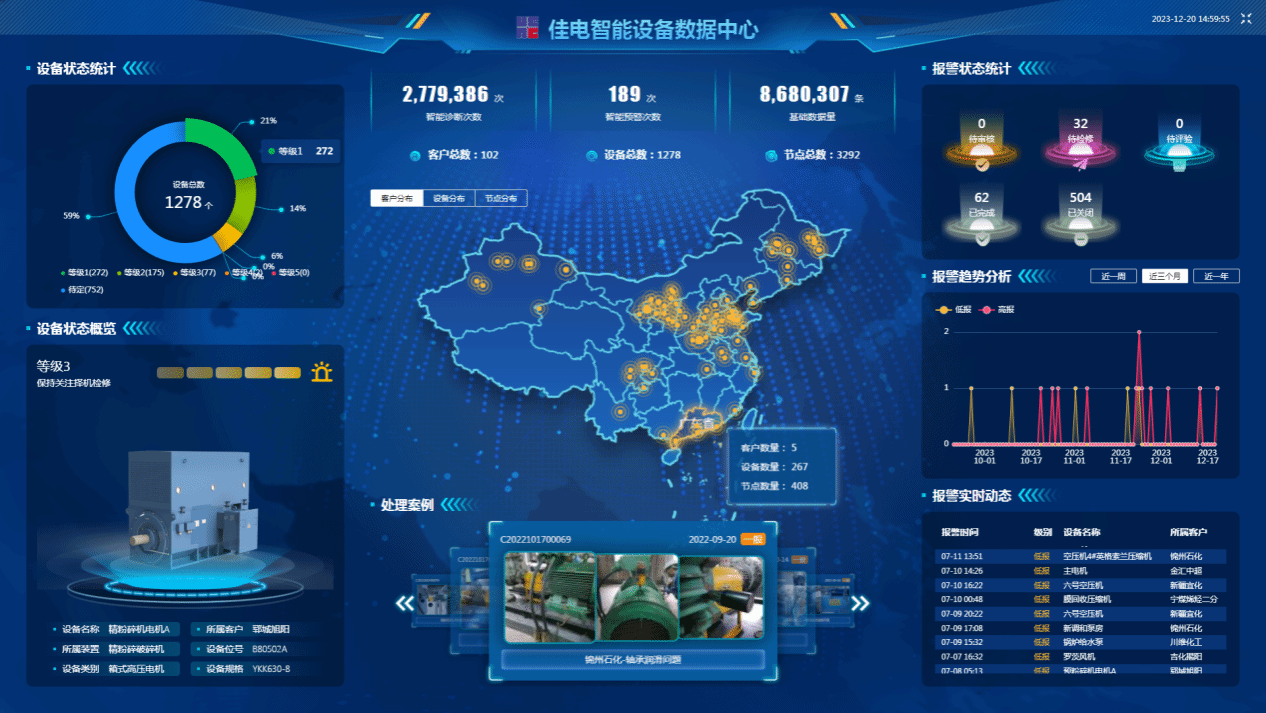 佳电智能装备数据中心可对用户现场装备状态智能识别，，，，，有用康健评估，，，，，包管装备康健运行